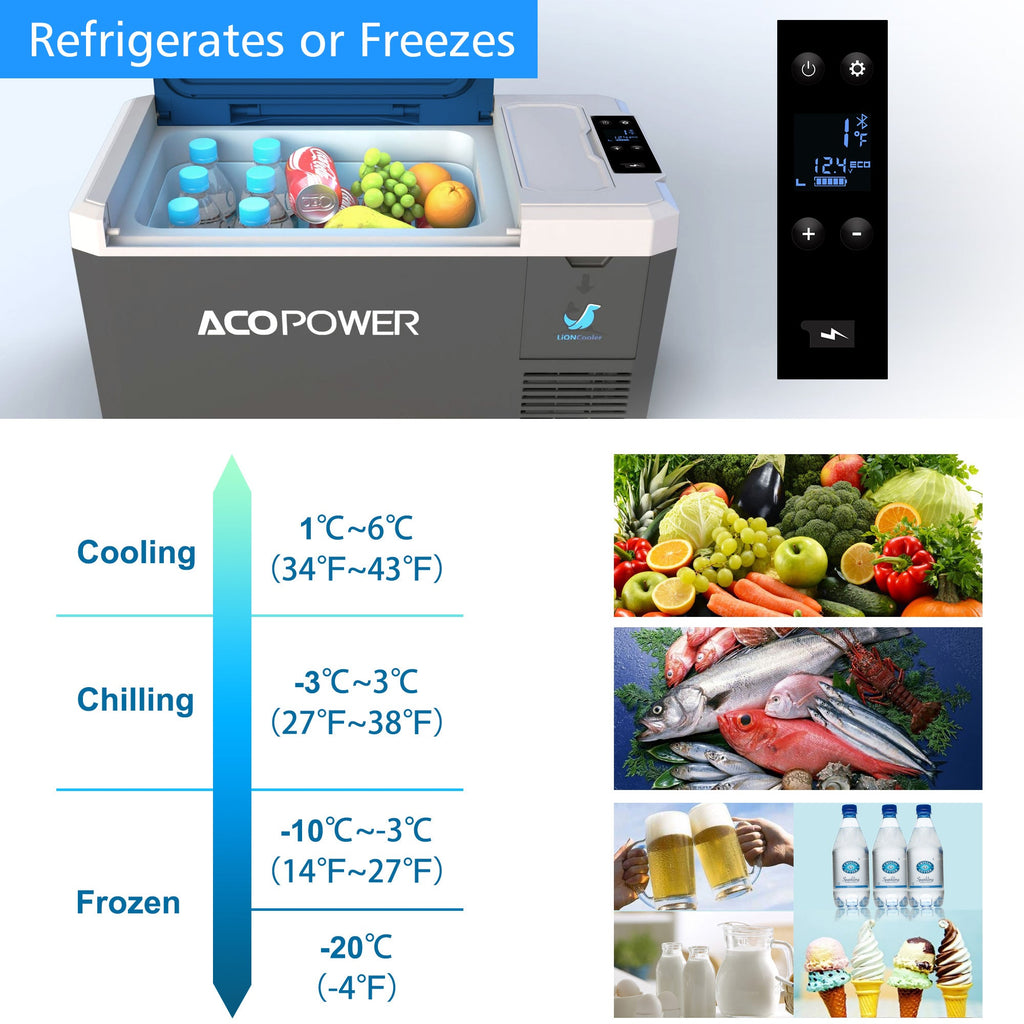 LiONCooler Mini Solar Powered Car Fridge Freezer, 29 Quarts by ACOPOWER