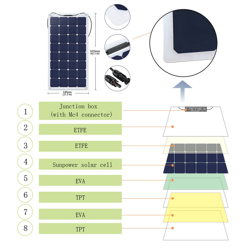 ACOPOWER Flexible RV Solar System by ACOPOWER