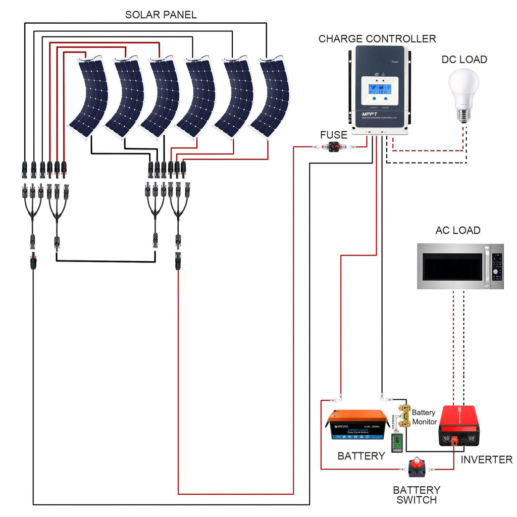 ACOPOWER Flexible RV Solar System by ACOPOWER