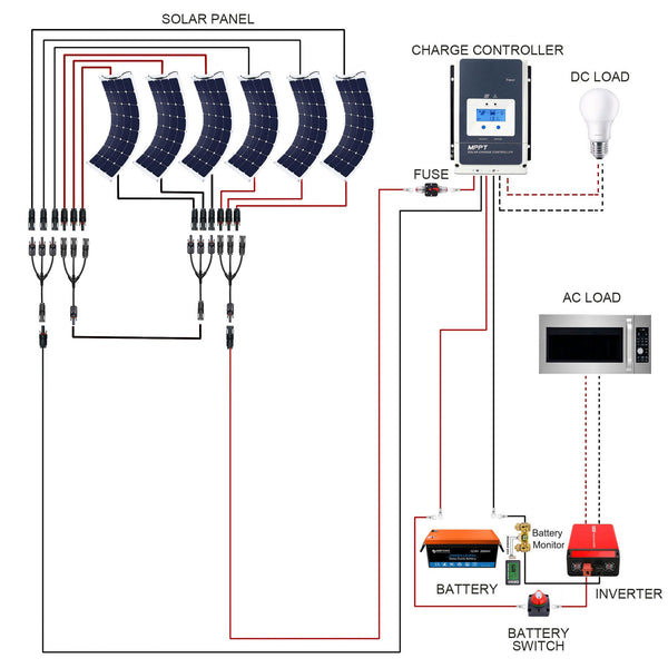 ACOPOWER Flexible RV Solar System by ACOPOWER