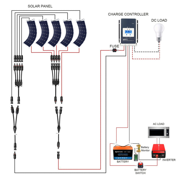 ACOPOWER Flexible RV Solar System by ACOPOWER