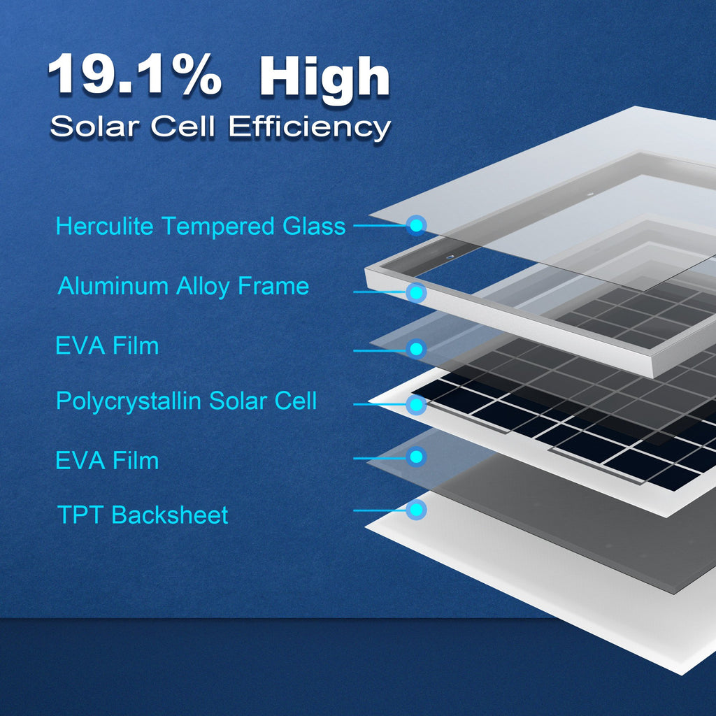 15 Watts Poly Solar Panel, 12V by ACOPOWER - Proud Libertarian - ACOPOWER