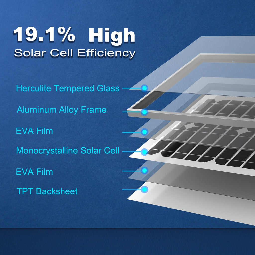 20 Watts Mono Solar Panel, 12V by ACOPOWER - Proud Libertarian - ACOPOWER