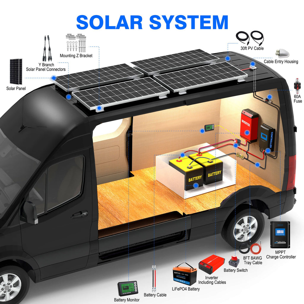 ACOPOWER Lithium Battery Poly Solar Power Complete System with Battery and Inverter for RV Boat 12V Off Grid Kit by ACOPOWER - Proud Libertarian - ACOPOWER