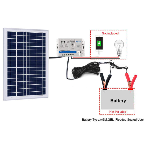 25W Off-grid Solar Kits, 5A charge controller with SAE connector by ACOPOWER - Proud Libertarian - ACOPOWER