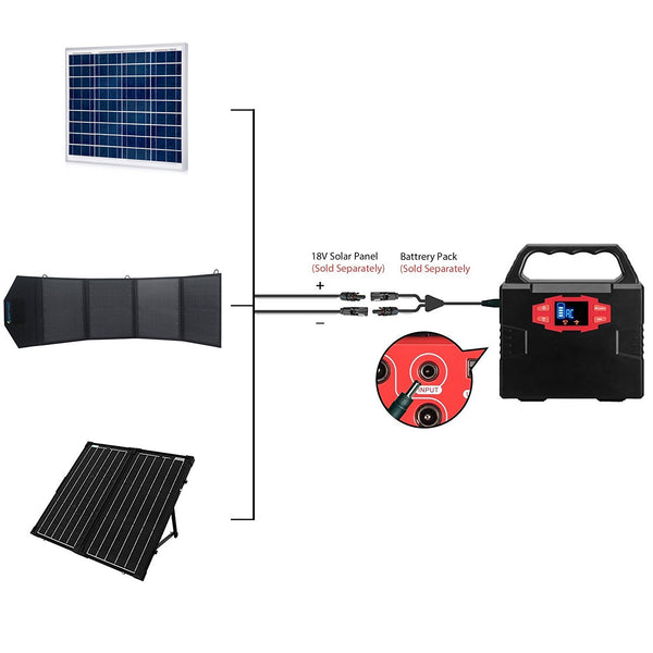 150wh Solar Generator MC4 Adapter by ACOPOWER - Proud Libertarian - ACOPOWER