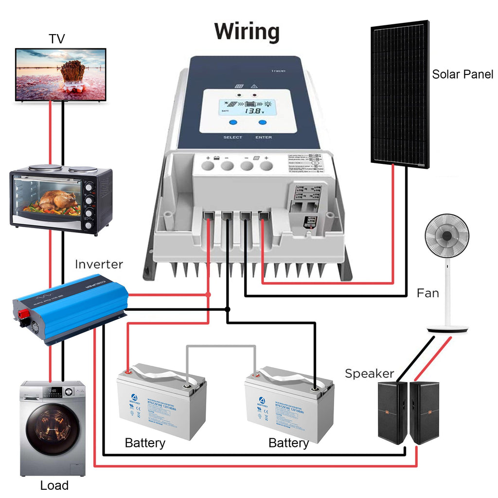 50A MPPT Solar Charge Controller by ACOPOWER - Proud Libertarian - ACOPOWER