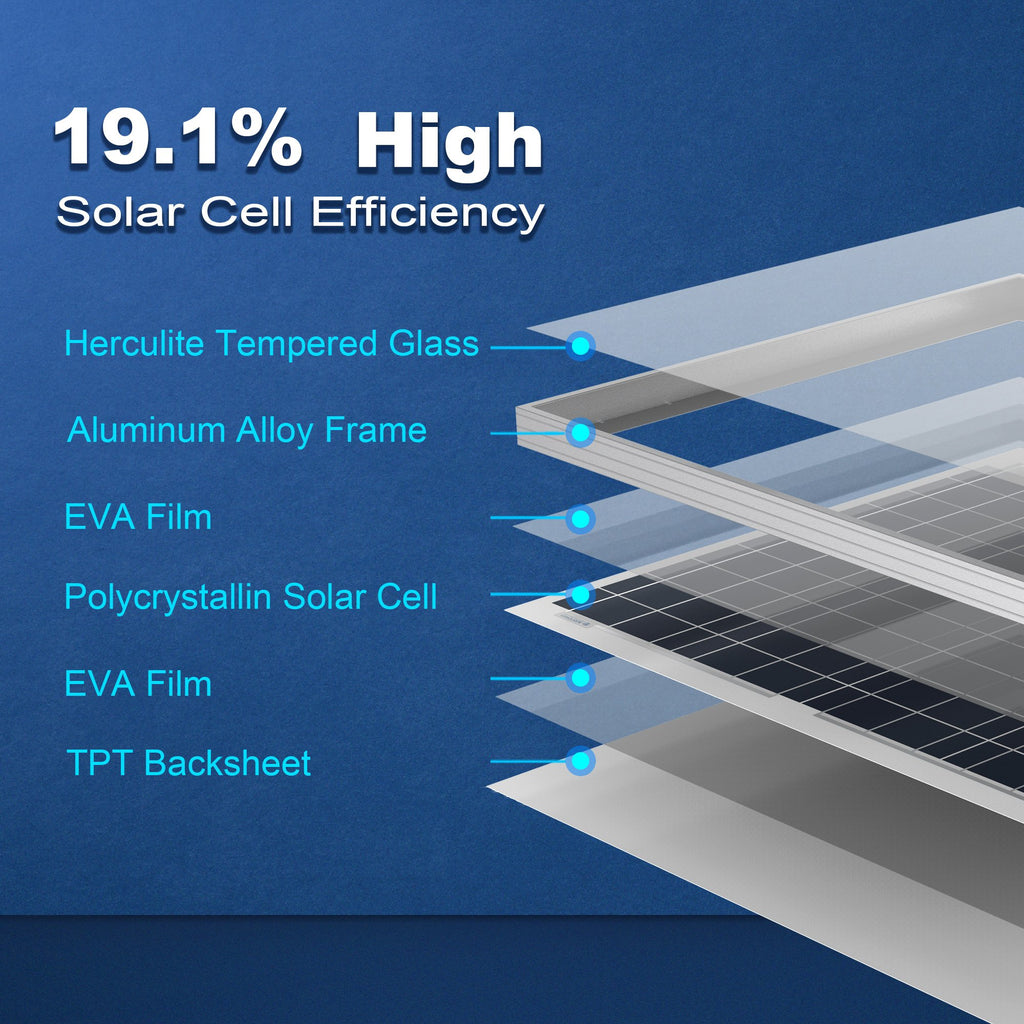 60 Watts Poly Solar Panel, 12V by ACOPOWER - Proud Libertarian - ACOPOWER