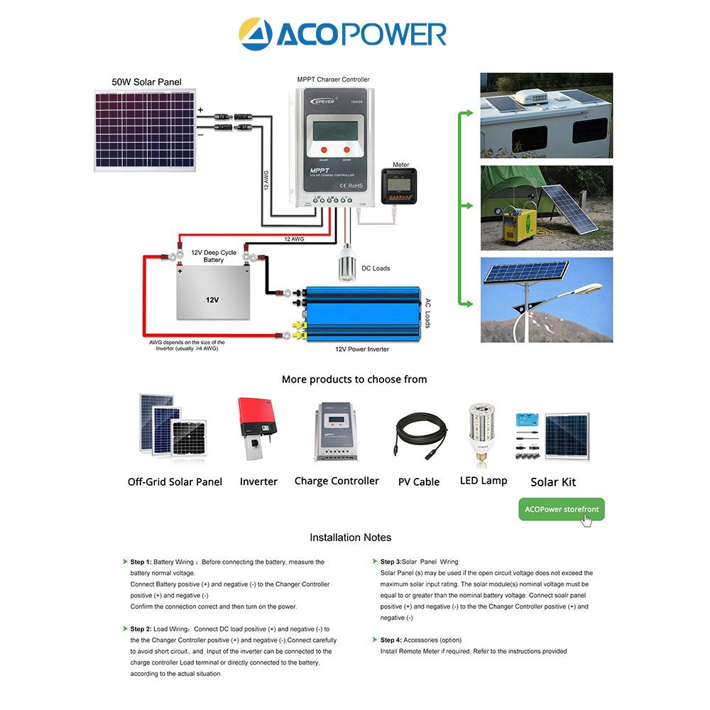 50W 12V Solar Charger Kit, 5A Charge Controller with Alligator Clips by ACOPOWER - Proud Libertarian - ACOPOWER