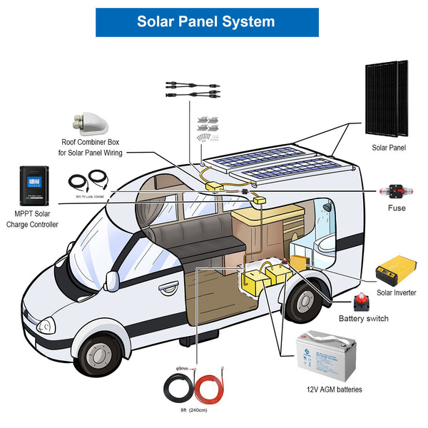 200W Mono Black RV Solar System by ACOPOWER - Proud Libertarian - ACOPOWER