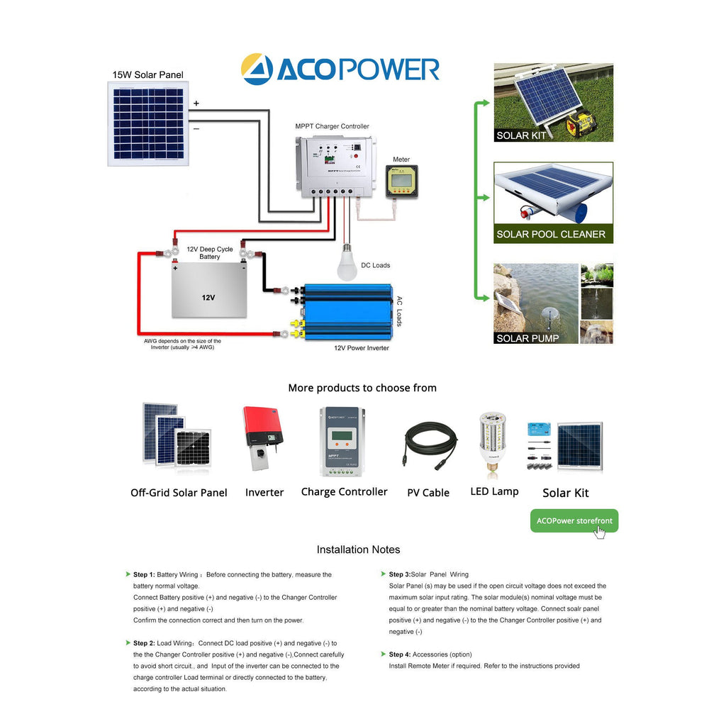 15 Watts Poly Solar Panel, 12V by ACOPOWER - Proud Libertarian - ACOPOWER