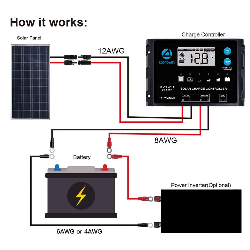 100W 12V Poly Solar RV Kits, 20A PWM Charge Controller by ACOPOWER - Proud Libertarian - ACOPOWER