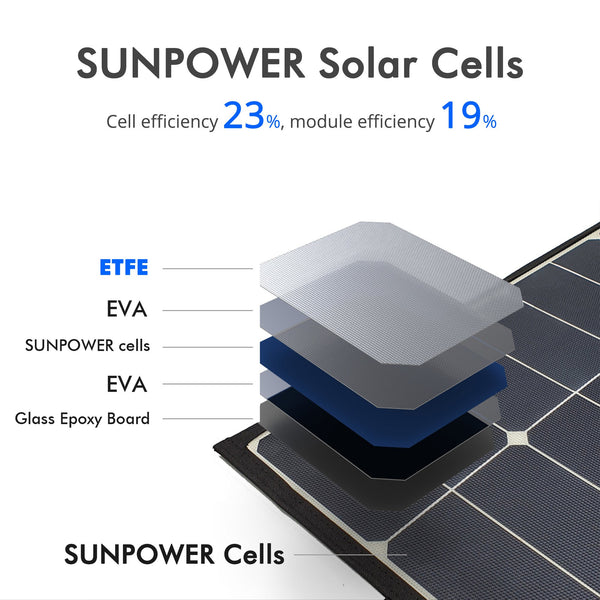 120W Foldable Solar Panel Kit , w/ ProteusX 20A Charge Controller by ACOPOWER - Proud Libertarian - ACOPOWER